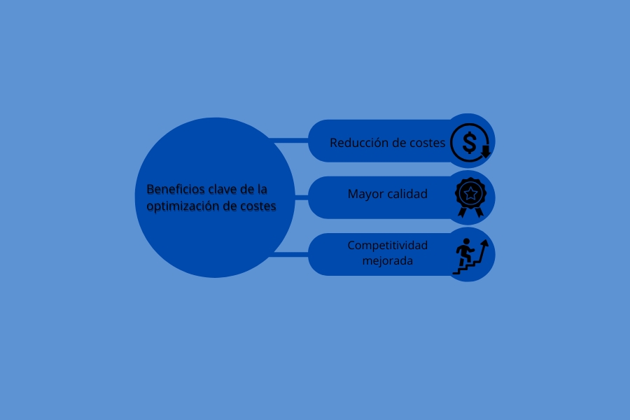 Beneficios optimización costes mecanizado